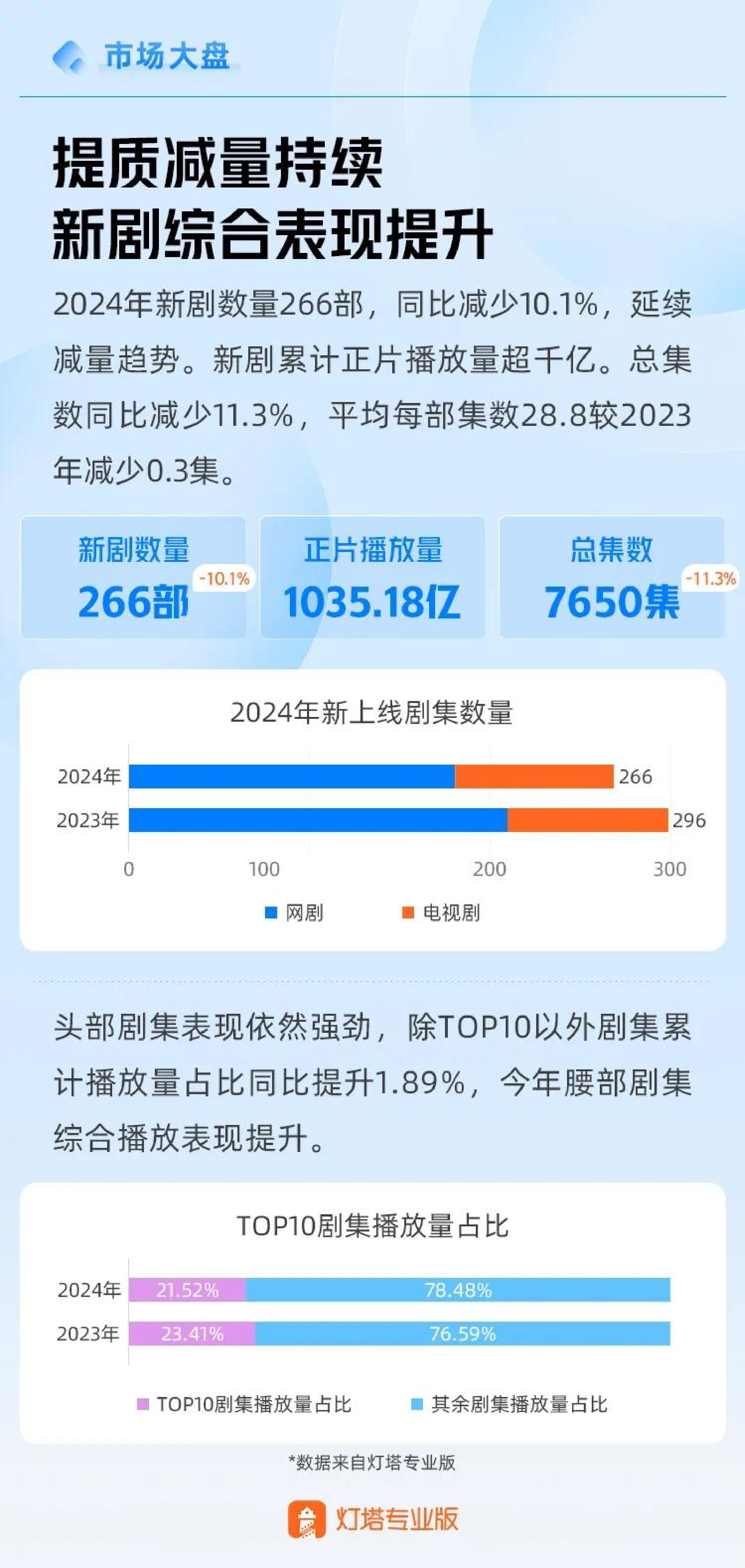 2024年剧集市场报告